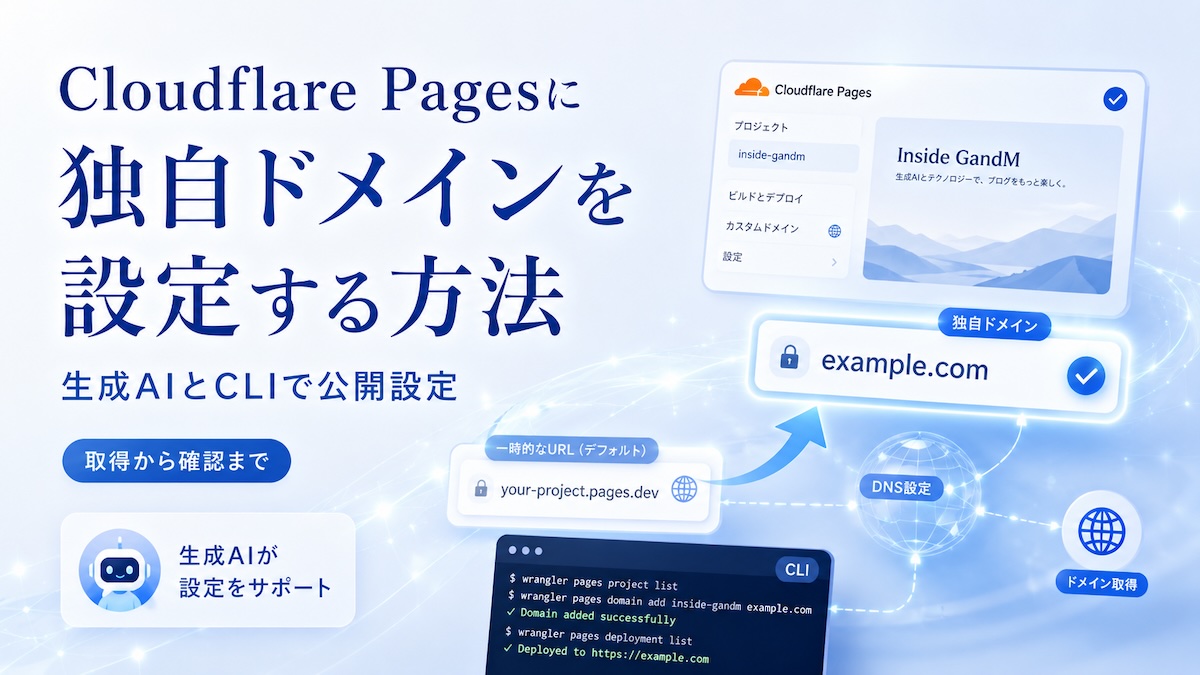 生成AIとCLIを使ってCloudflare Pagesに独自ドメインを設定するイメージ